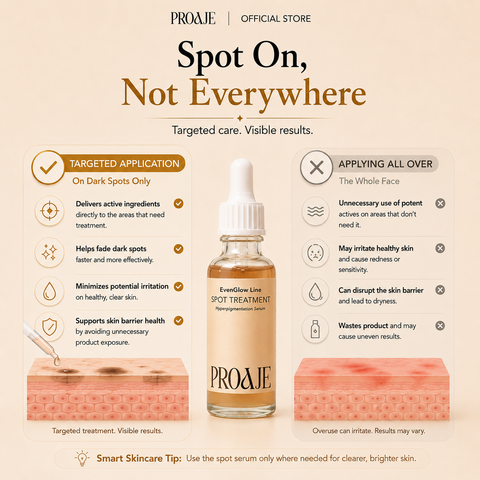 EvenGlow Line Spot Treatment